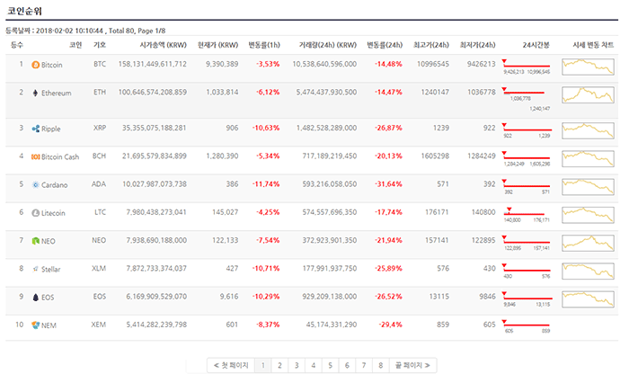 coinrank.gif